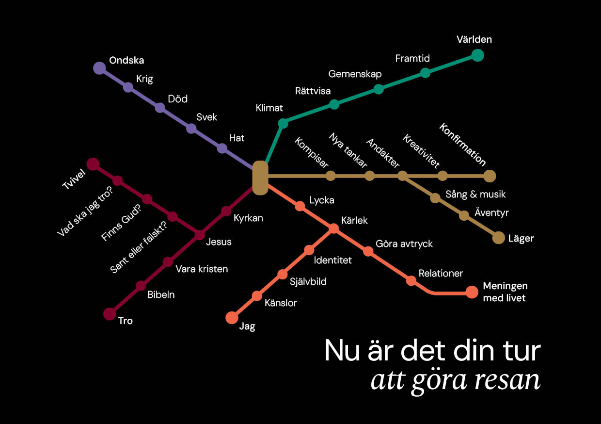 Karta med ord som hör ihop med konfirmation