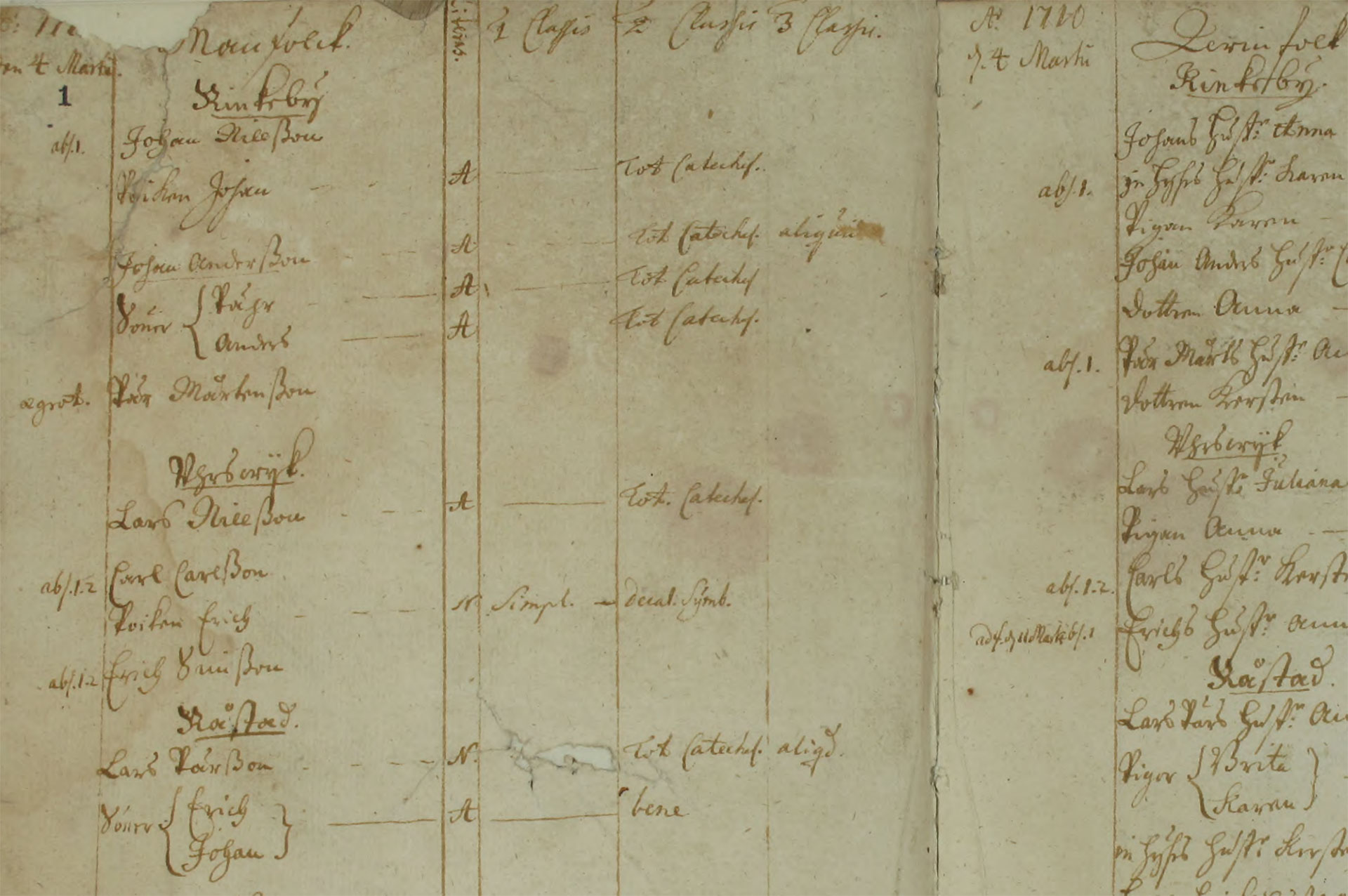 Spångas första husförhörslängd